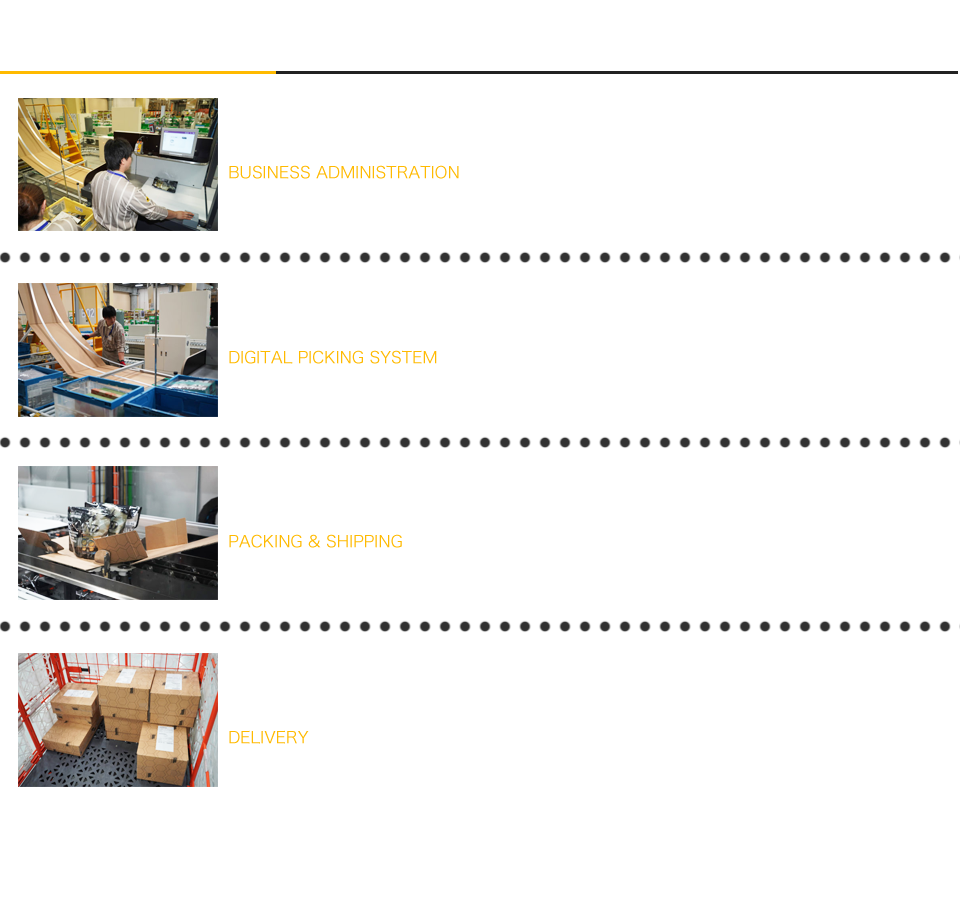 4つの安心お届け